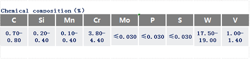 W18Cr4V高速鋼化學(xué)成分_蘇州瑞友鋼鐵.png