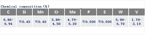 1.3343高速鋼化學(xué)成分_蘇州瑞友鋼鐵.png