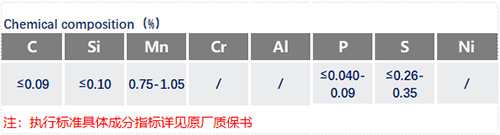 1215化學(xué)成分_蘇州瑞友鋼鐵.jpg