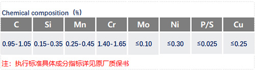 GCr15化學(xué)成分_蘇州瑞友鋼鐵有限公司.jpg