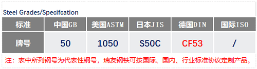 CF53鋼號_蘇州瑞友鋼鐵有限公司.png