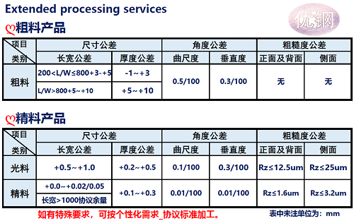 Cr12MoV模具鋼加工公差說(shuō)明_蘇州瑞友鋼鐵有限公司.png